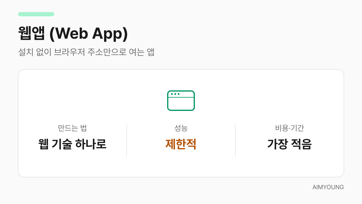 웹앱 설명 카드 — 설치가 필요 없고 웹 기술로 만든다
