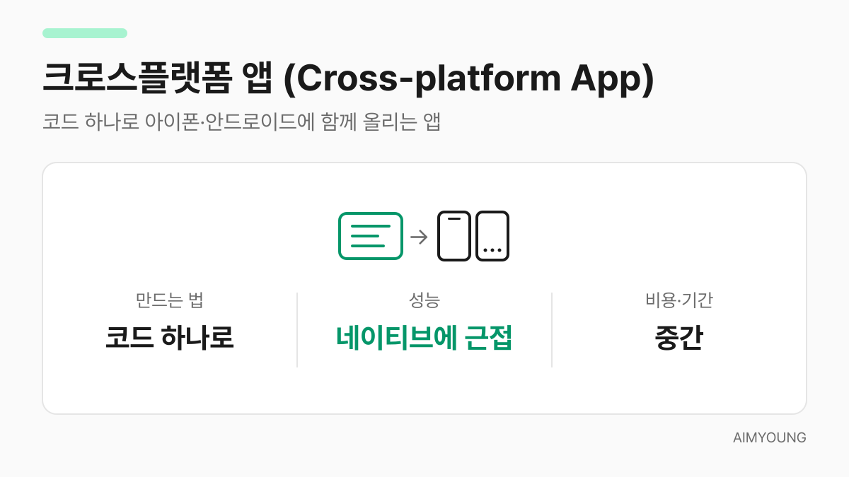 크로스플랫폼 앱 설명 카드 — 코드 하나로 두 OS 앱을 만들고 화면은 네이티브에 근접한다