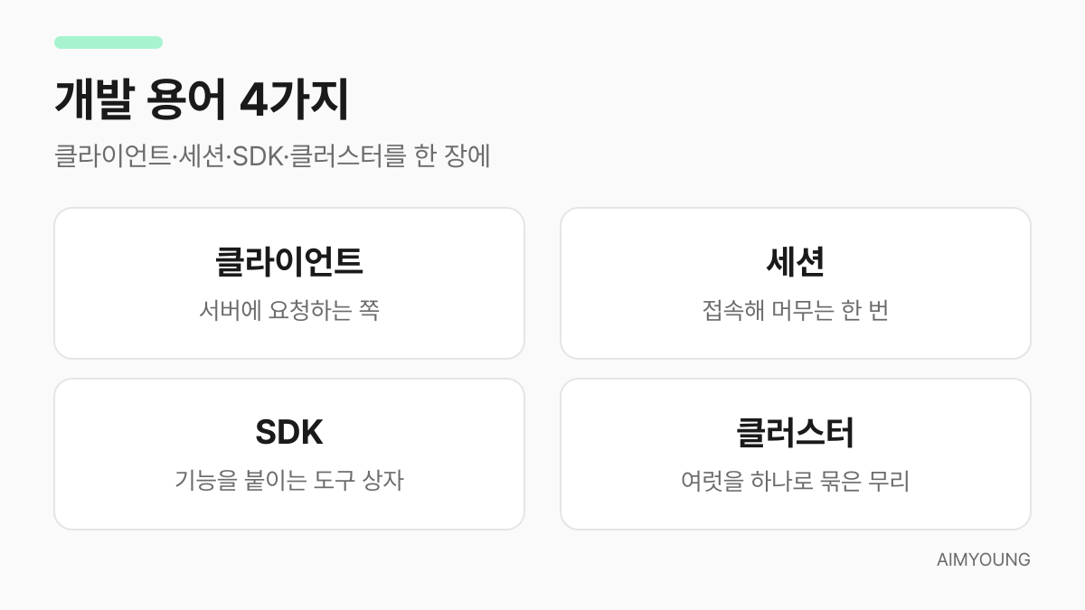 개발 용어 4가지 요약 — 클라이언트·세션·SDK·클러스터