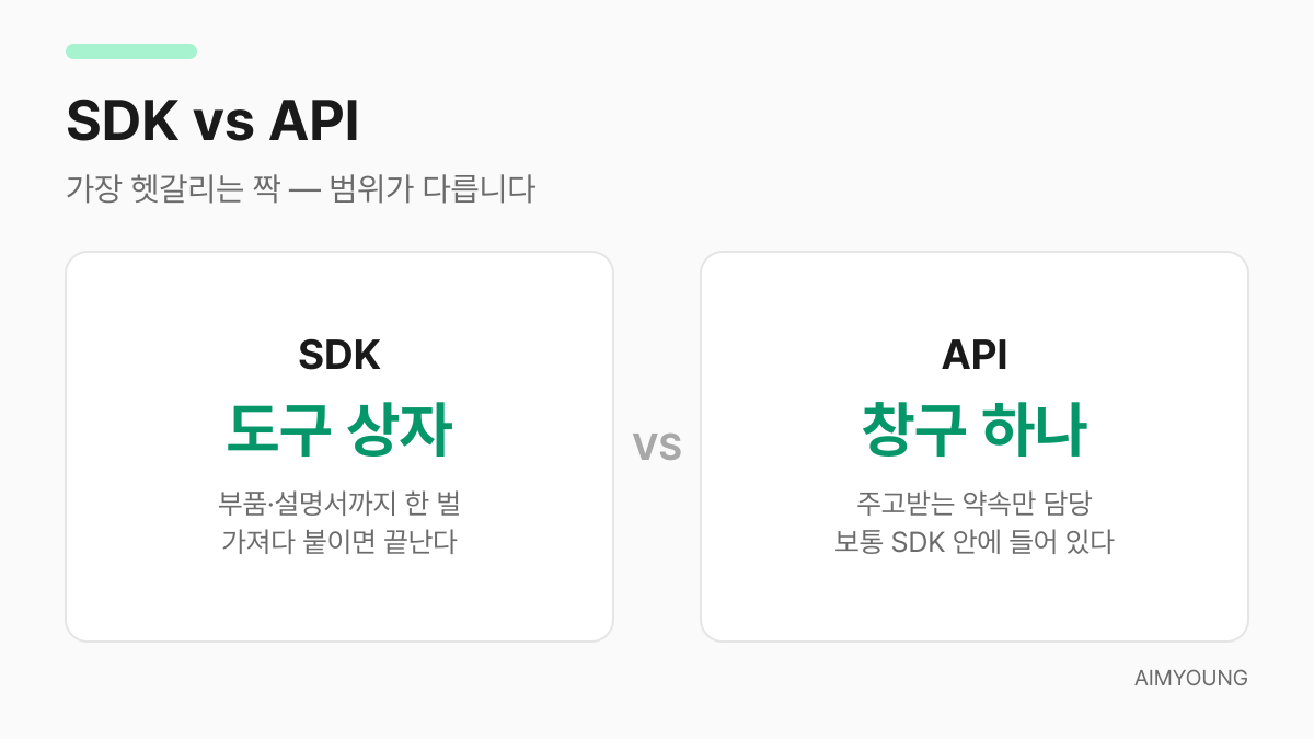 SDK와 API 비교 — SDK는 도구 상자, API는 창구 하나