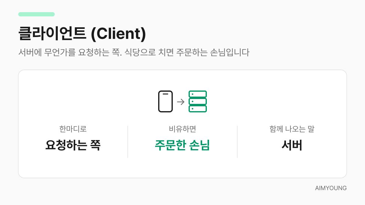 클라이언트 설명 카드 — 서버에 요청하는 쪽, 주문한 손님