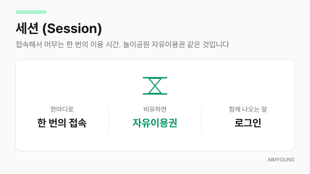 세션 설명 카드 — 한 번의 접속, 자유이용권