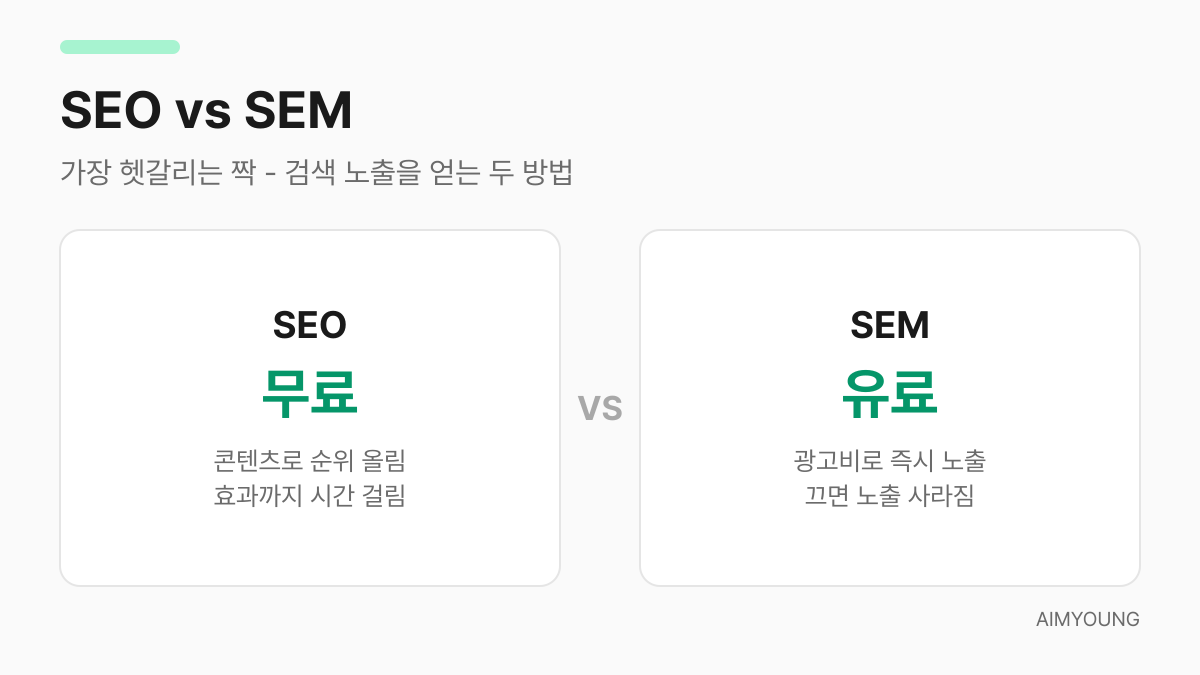 SEO와 SEM 비교 - 무료 자연 노출 대 유료 광고 노출