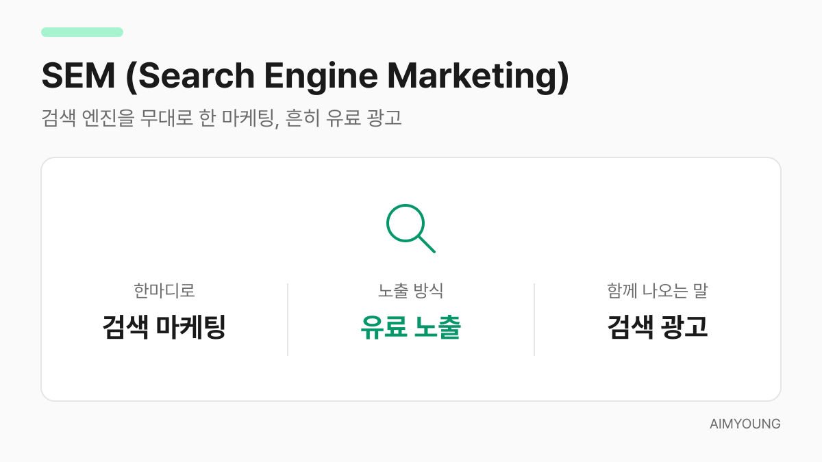 SEM 카드 - 검색 엔진을 무대로 한 마케팅, 흔히 유료 광고