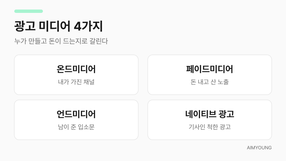 온드·페이드·언드·네이티브 광고 네 가지 마케팅 미디어를 한눈에 정리한 요약 카드