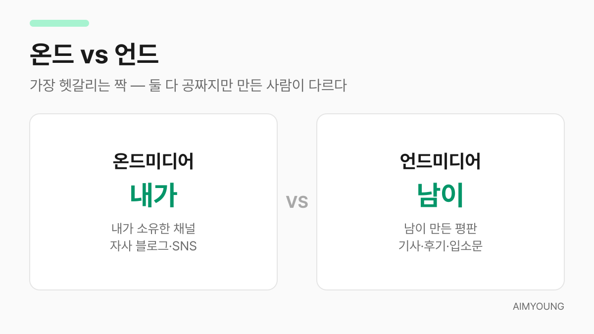 온드미디어와 언드미디어를 누가 만드는지로 비교한 카드
