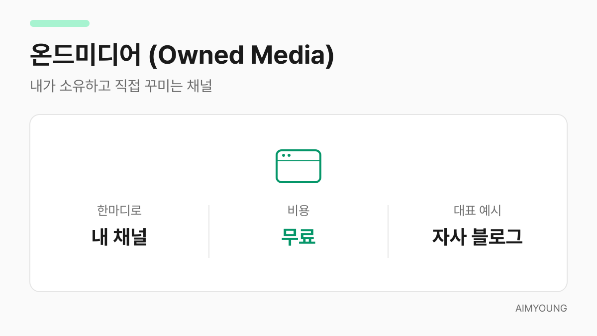 온드미디어의 핵심을 정리한 카드 - 내 채널, 무료, 자사 블로그
