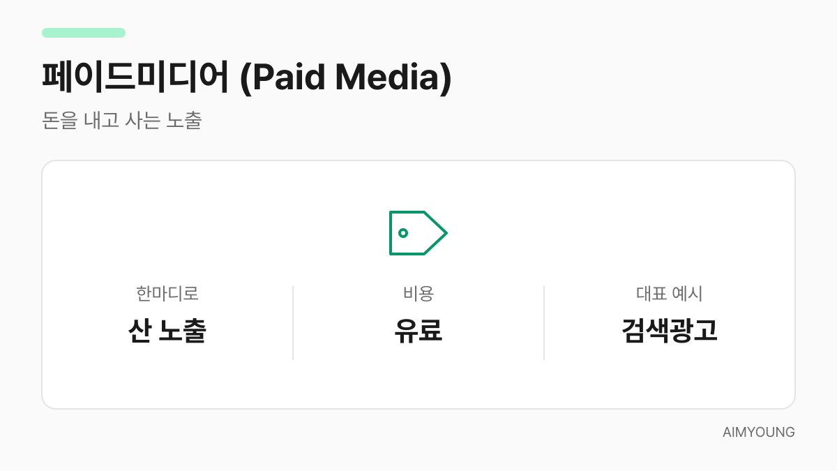 페이드미디어의 핵심을 정리한 카드 - 산 노출, 유료, 검색광고