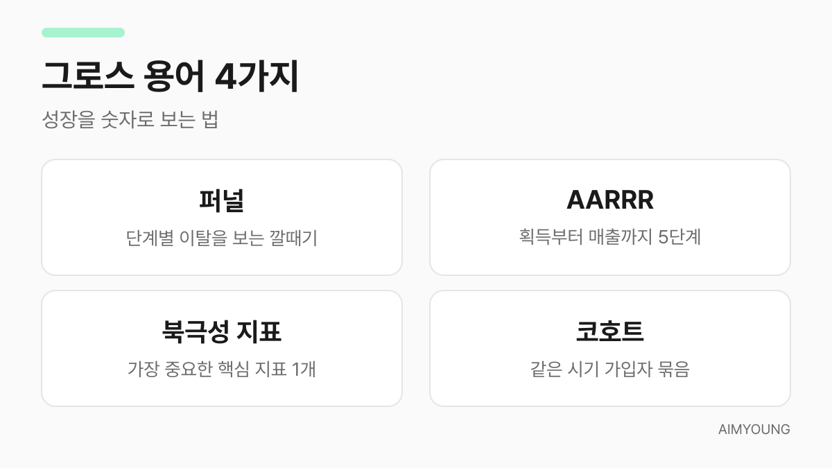 그로스 용어 4가지 요약 — 퍼널, AARRR, 북극성 지표, 코호트