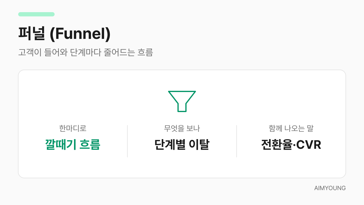 퍼널 용어 카드 — 단계별 이탈을 보는 깔때기