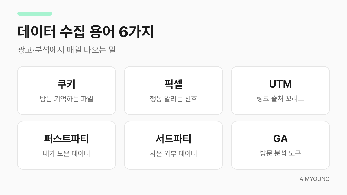 데이터 수집 용어 6가지 요약 — 쿠키·픽셀·UTM·퍼스트파티·서드파티·GA