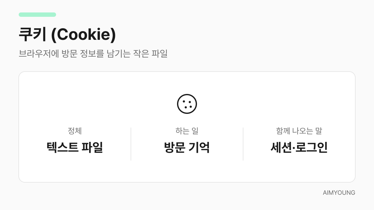 쿠키 용어 카드 — 브라우저에 저장되는 텍스트 파일