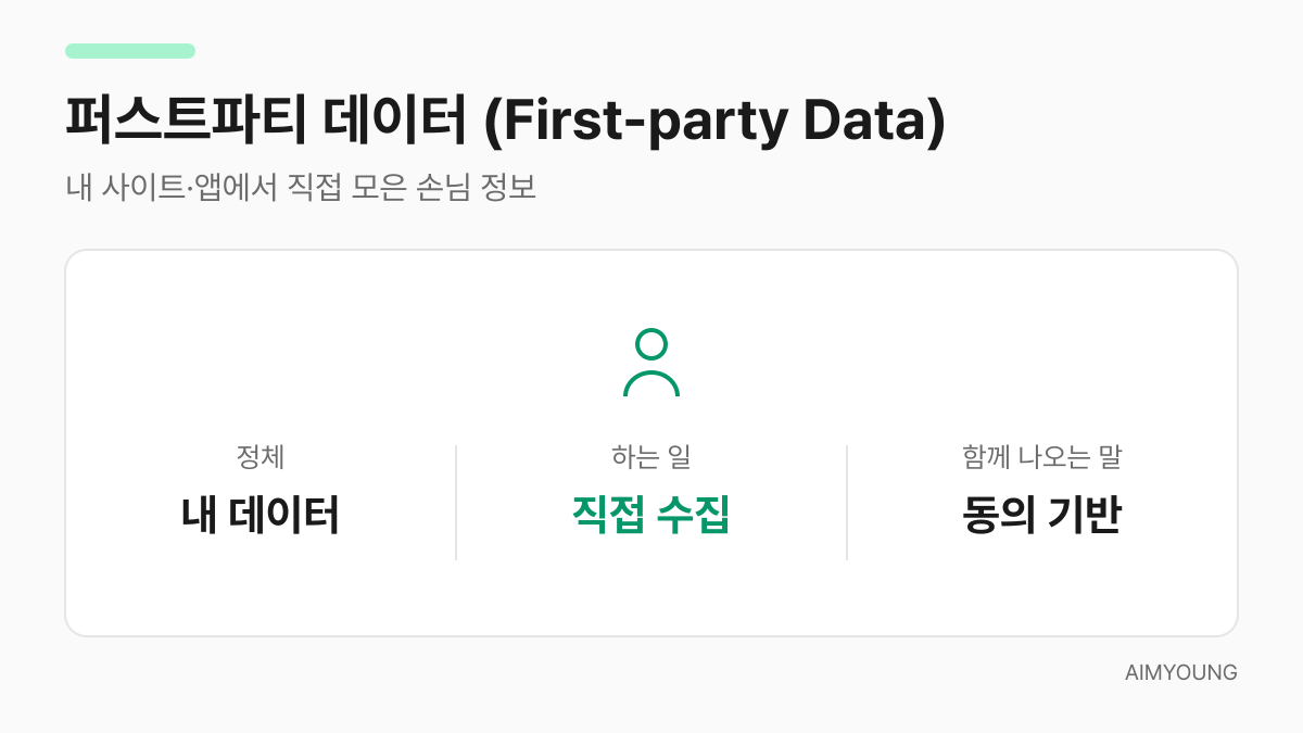 퍼스트파티 데이터 용어 카드 — 직접 모은 내 손님 정보