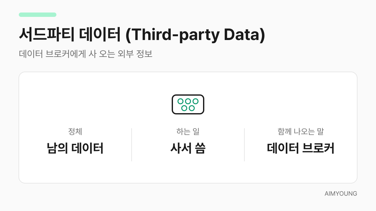 서드파티 데이터 용어 카드 — 외부에서 사 오는 남의 정보