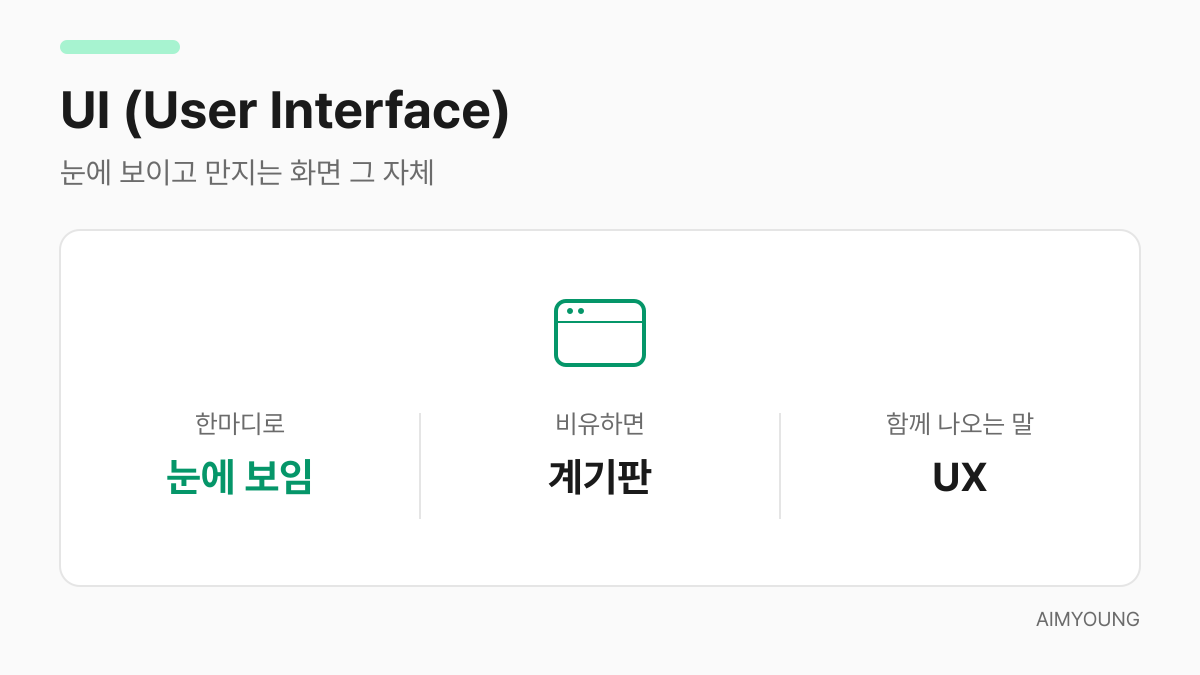 UI 용어 카드 — 눈에 보이는 화면, 계기판에 비유