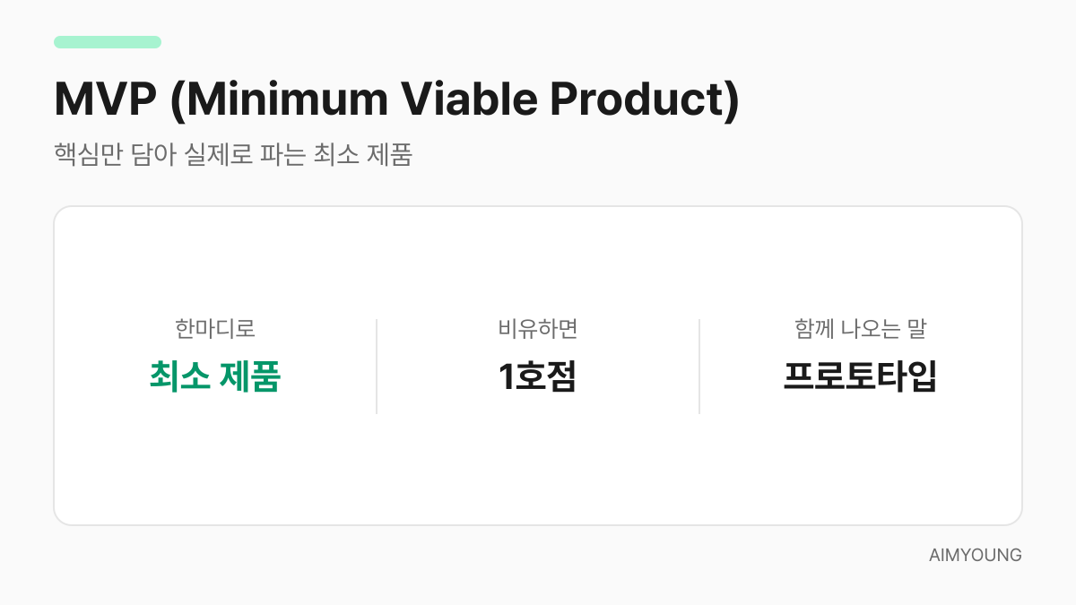 MVP 용어 카드 — 핵심만 담아 실제로 파는 최소 제품