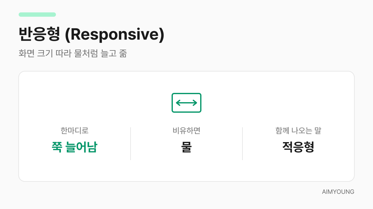 반응형 용어 카드 — 화면 크기 따라 쭉 늘어남, 늘어나는 화살표로 표현