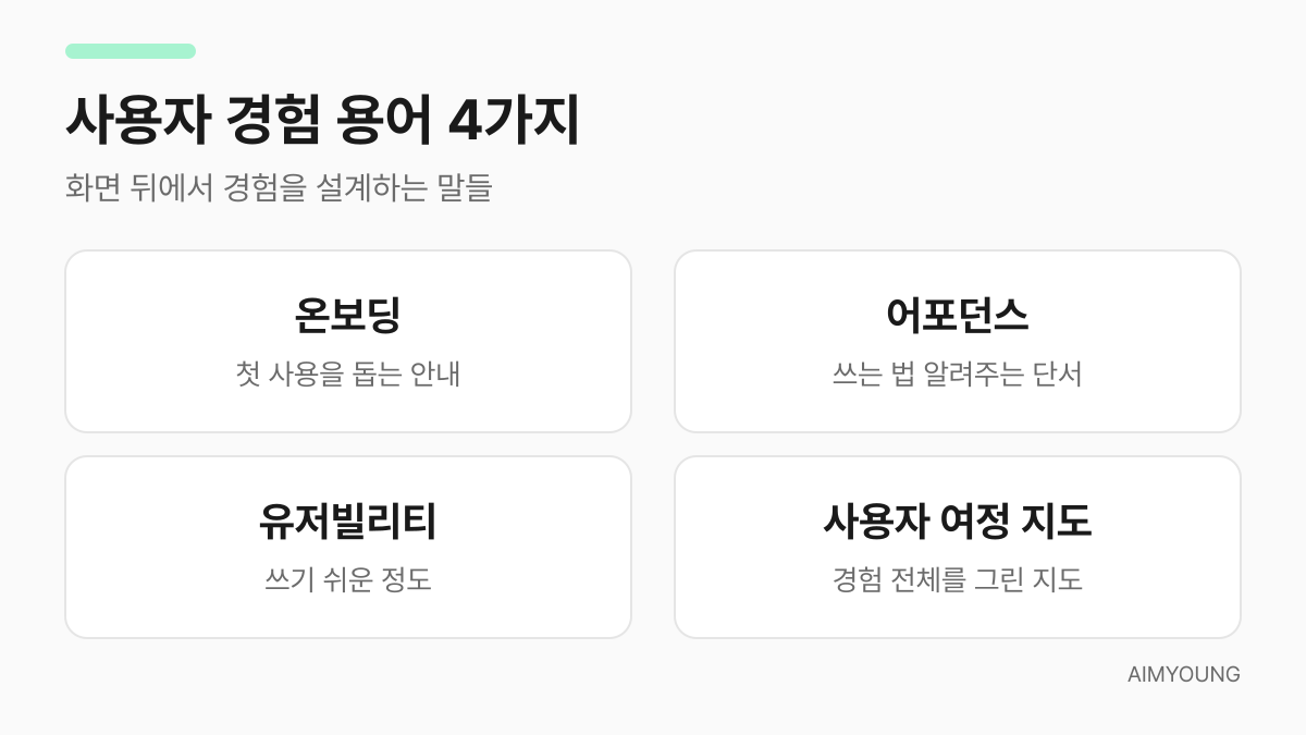 사용자 경험 용어 4가지 요약 카드