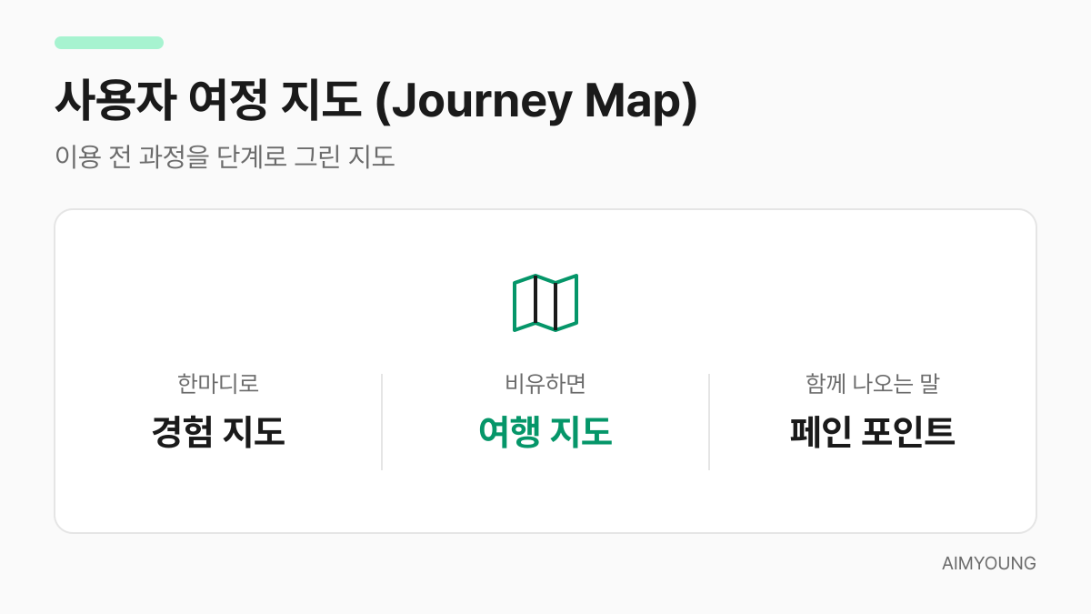 사용자 여정 지도 용어 카드