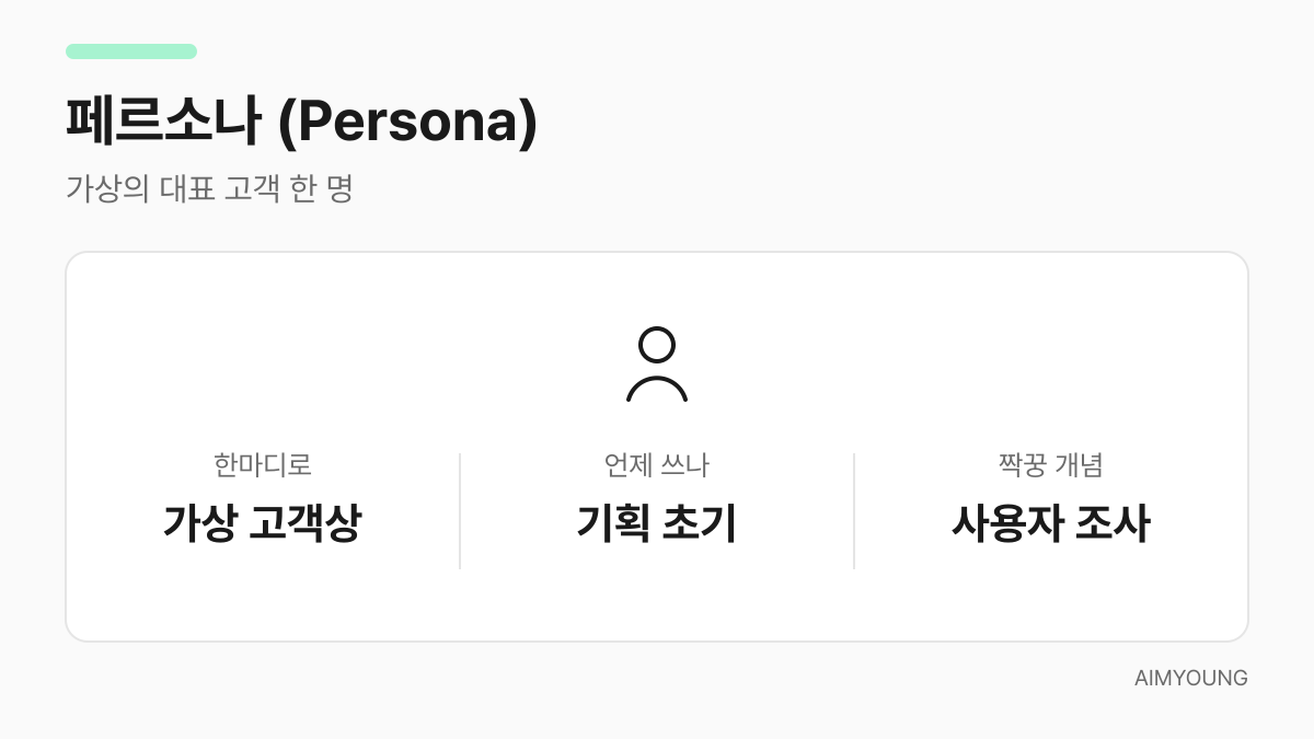 페르소나 카드 — 가상의 대표 고객 한 명을 나타내는 사람 아이콘