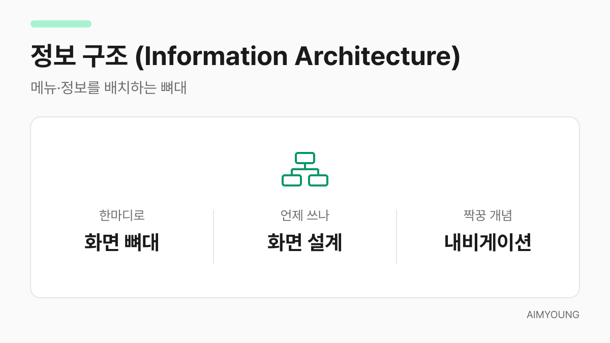 정보 구조 카드 — 메뉴 계층을 나타내는 트리 아이콘