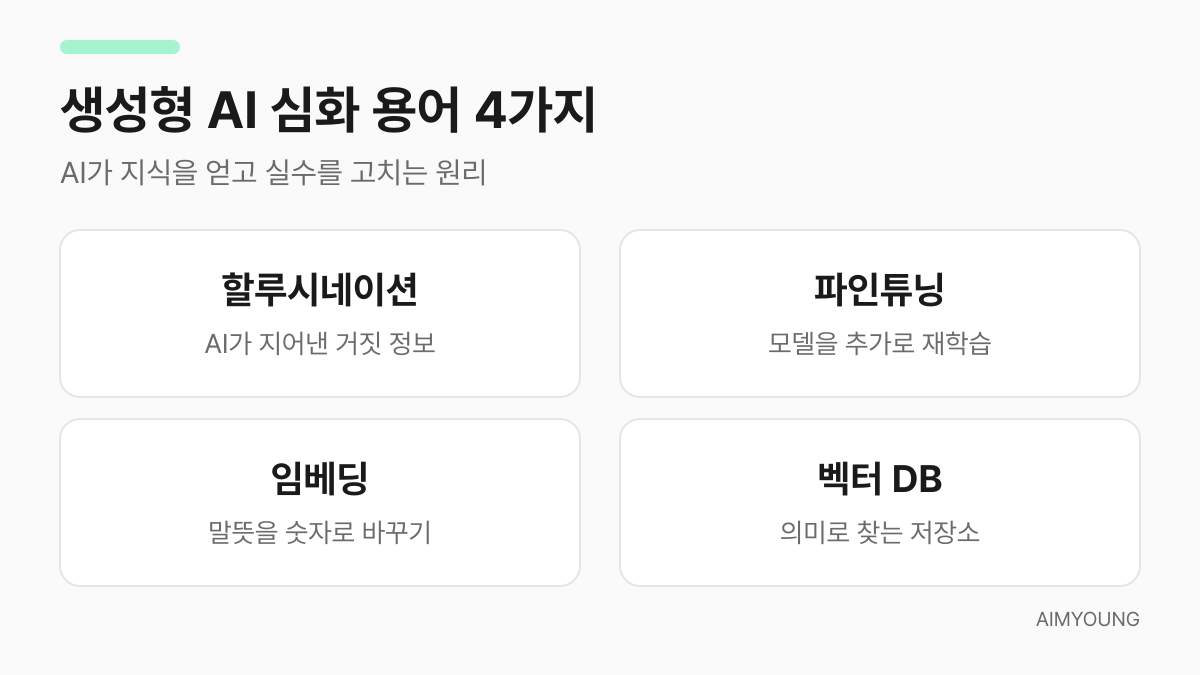 생성형 AI 심화 용어 4가지 요약 — 할루시네이션, 파인튜닝, 임베딩, 벡터 데이터베이스