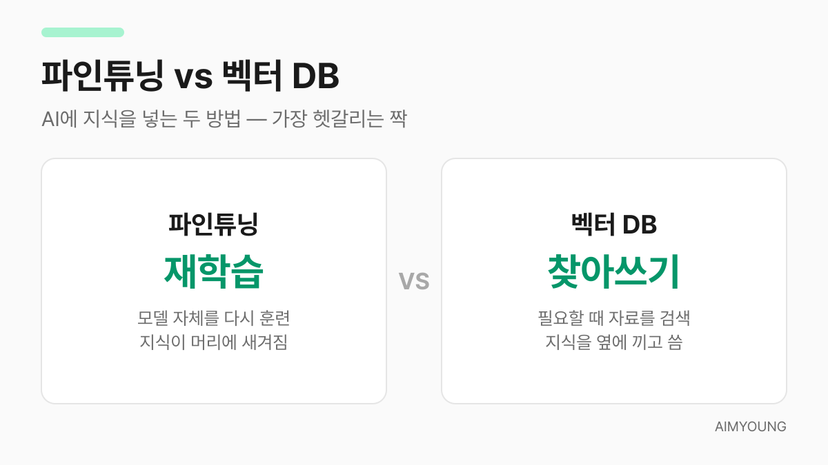 파인튜닝과 벡터 DB 비교 — AI에 지식을 넣는 두 가지 방법