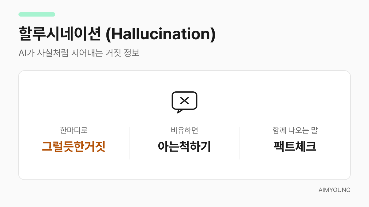 할루시네이션 용어 카드 — 그럴듯한 거짓, 아는 척하기, 팩트체크