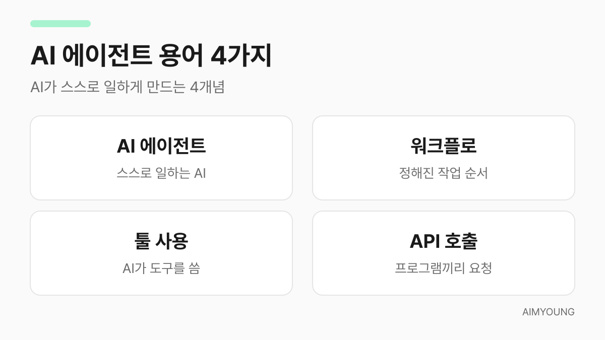 AI 에이전트 용어 4가지 요약 — 에이전트·워크플로·툴 사용·API 호출