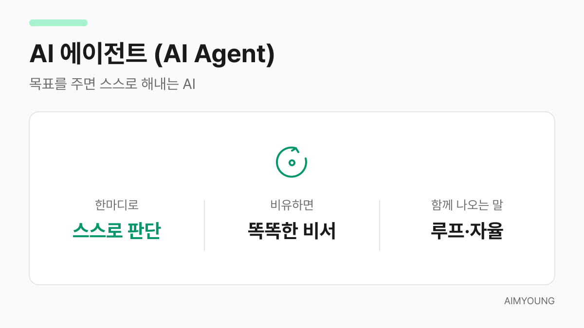 AI 에이전트 개념 카드