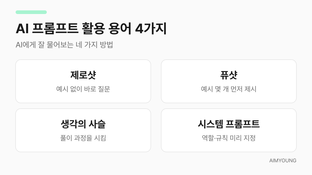 AI 프롬프트 활용 용어 4가지 요약: 제로샷, 퓨샷, 생각의 사슬, 시스템 프롬프트