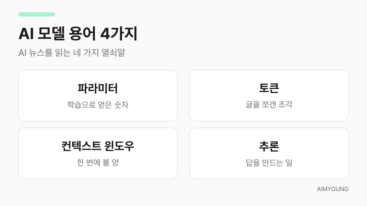 파라미터·토큰·컨텍스트 윈도우·추론을 한눈에 정리한 요약 카드
