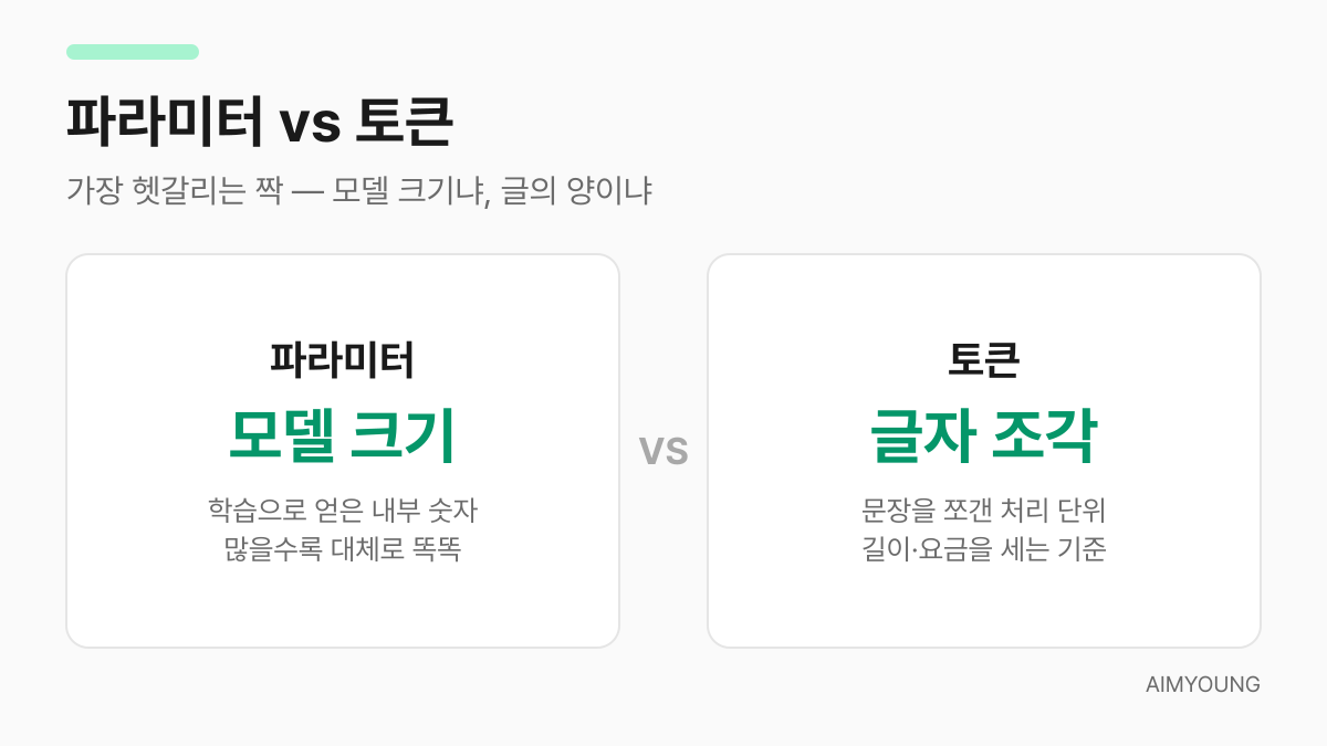 파라미터와 토큰의 차이를 비교한 카드