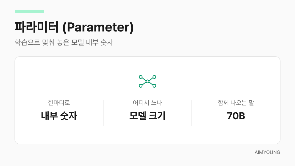 파라미터 용어 카드