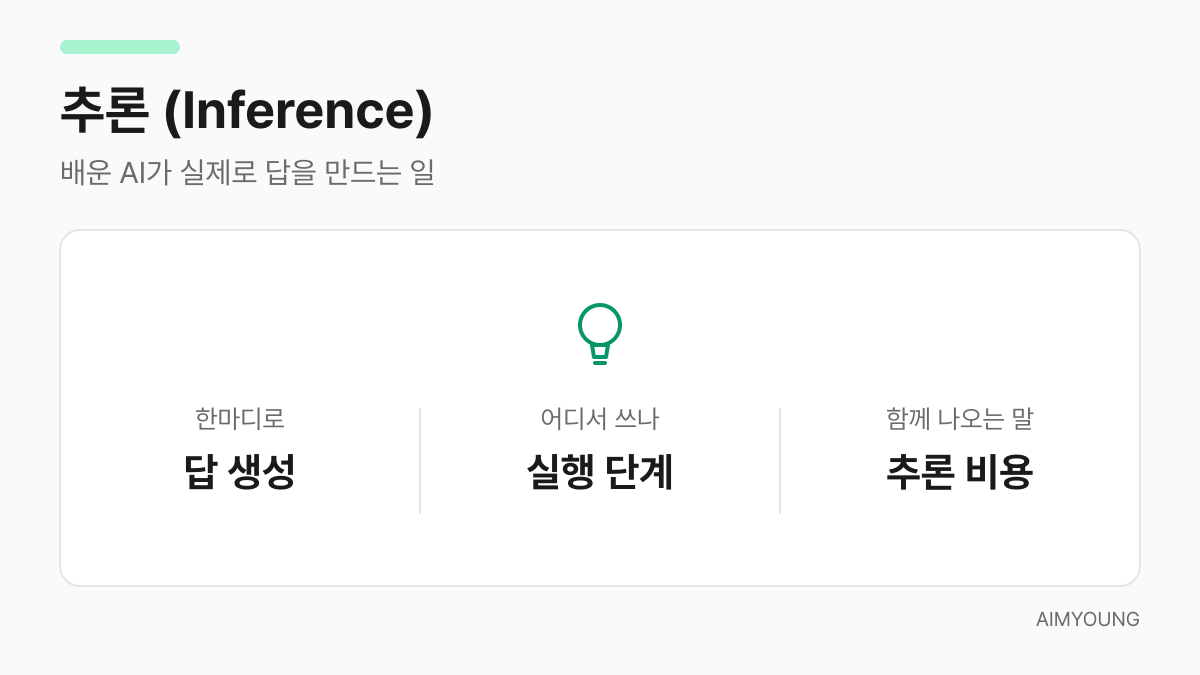 추론 용어 카드