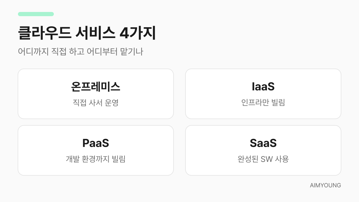 온프레미스·IaaS·PaaS·SaaS 클라우드 서비스 용어 4가지 요약