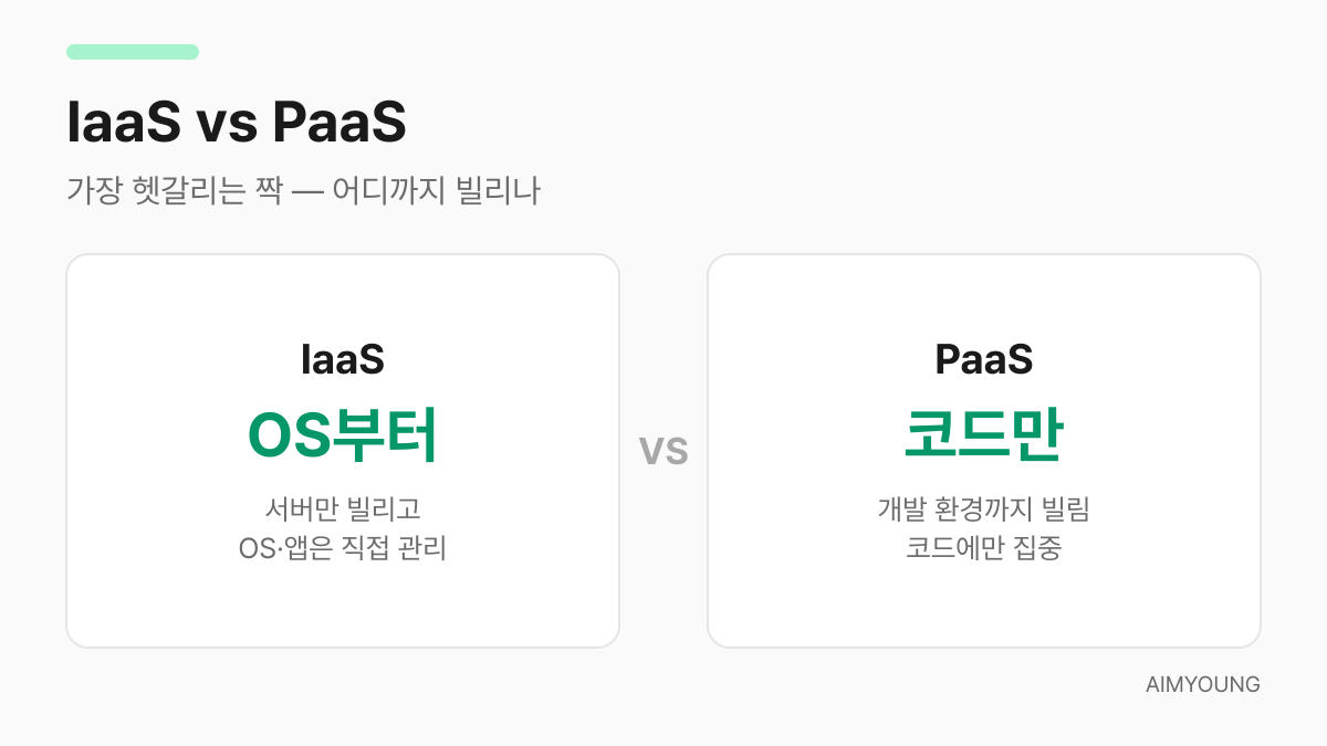 IaaS와 PaaS의 차이 비교
