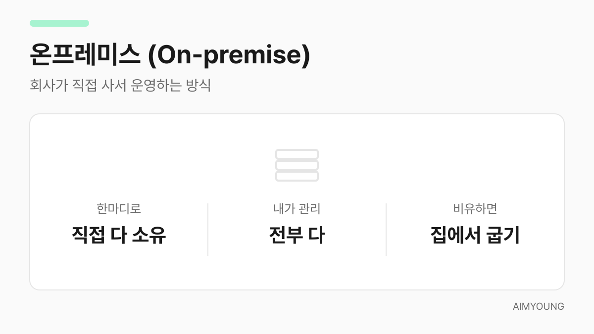온프레미스 용어 카드