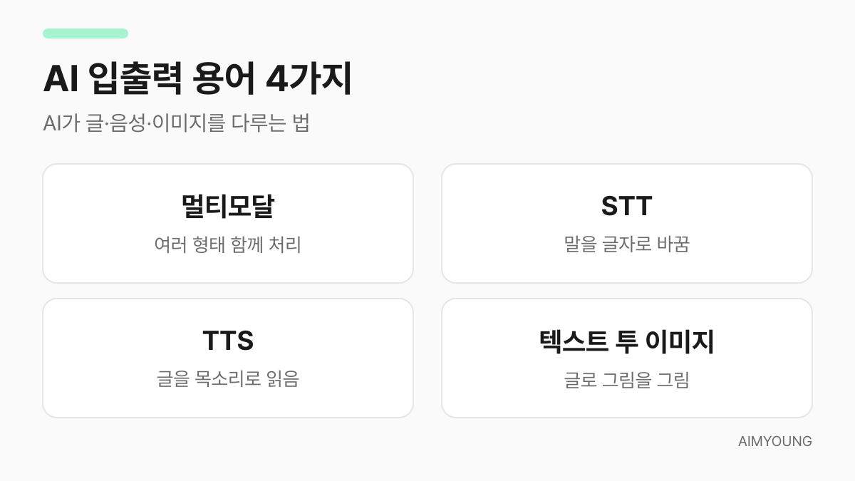 AI 입출력 용어 4가지 요약 — 멀티모달, STT, TTS, 텍스트 투 이미지