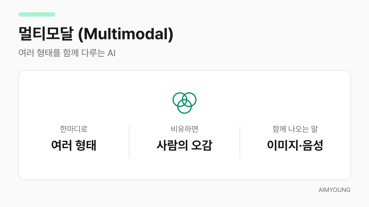 멀티모달 카드 — 여러 형태를 함께 다루는 AI, 사람의 오감에 비유