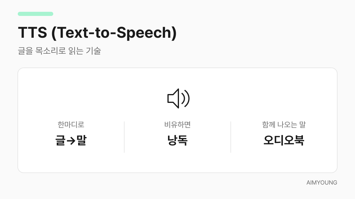 TTS 카드 — 글을 목소리로 읽는 기술, 스피커로 표현