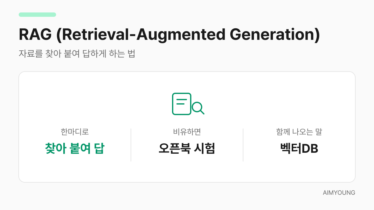RAG 용어 카드 — 자료를 찾아 붙여 답하기, 오픈북 시험 비유