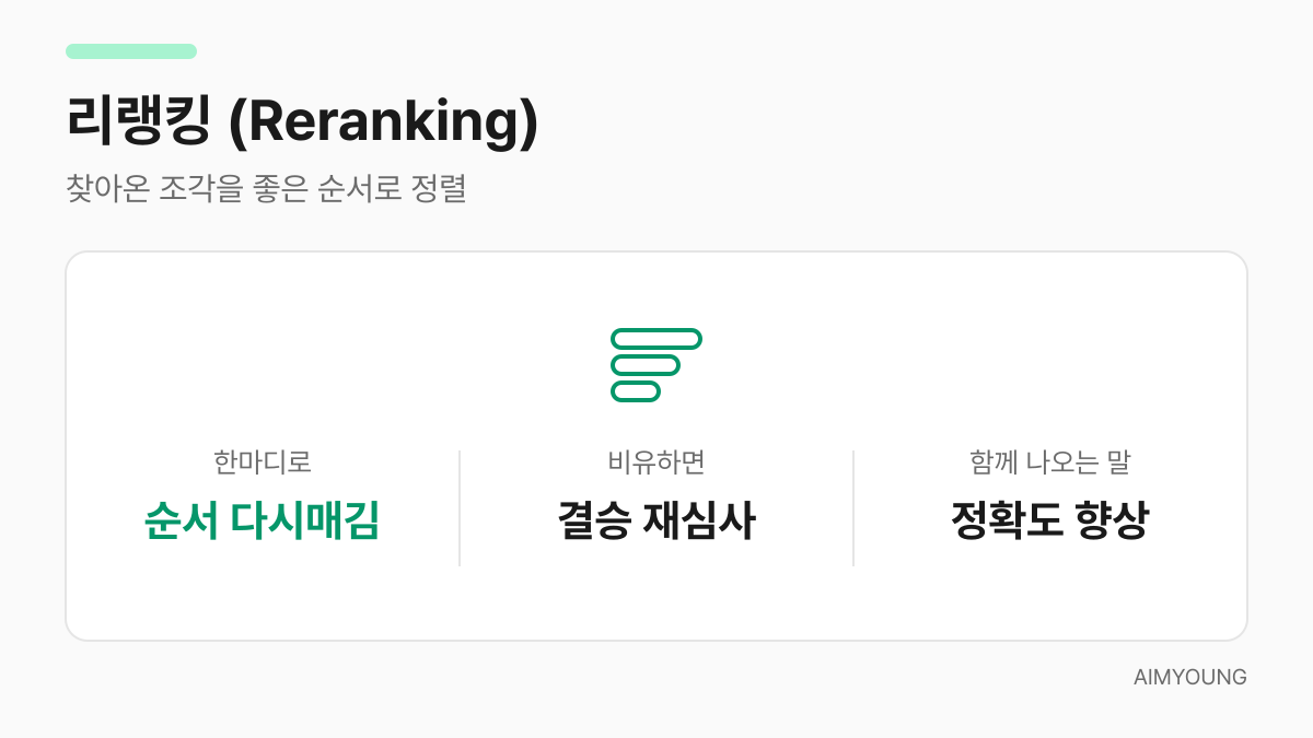 리랭킹 용어 카드 — 찾아온 조각을 좋은 순서로 재정렬, 결승 재심사 비유