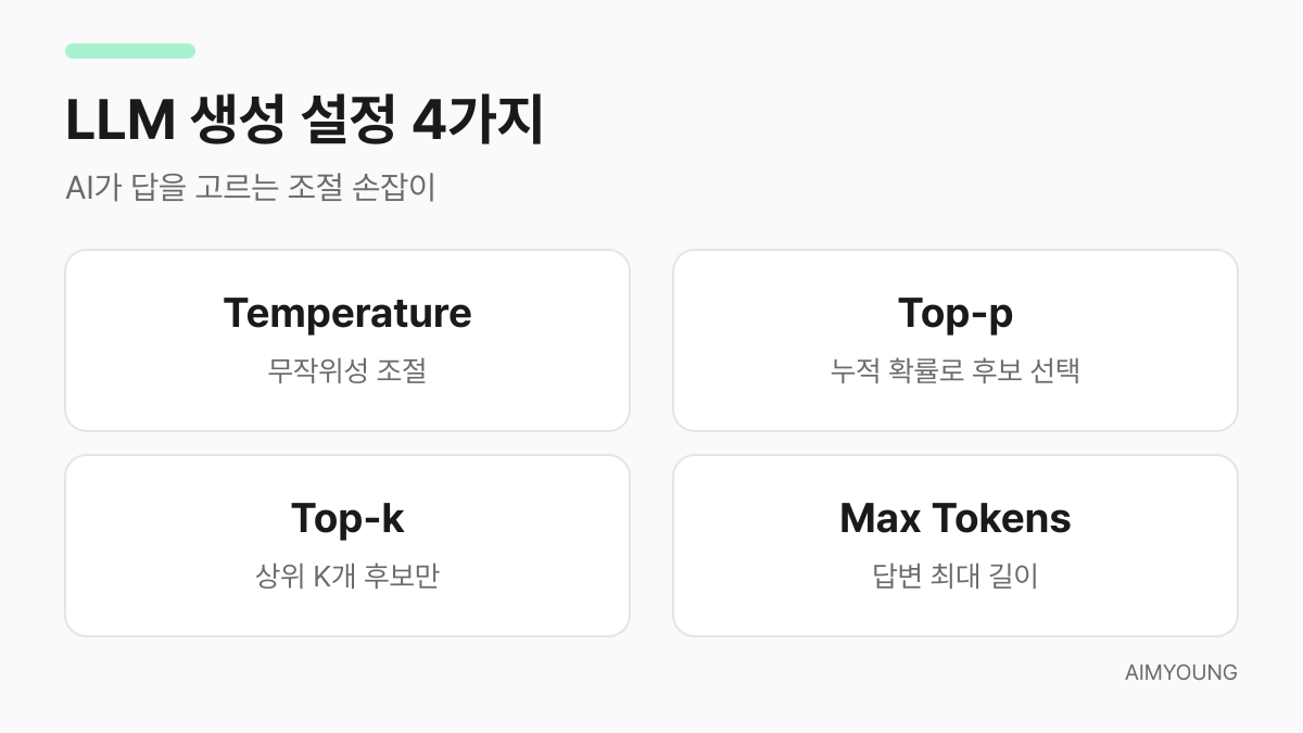 LLM 생성 설정 4가지 요약 — Temperature, Top-p, Top-k, Max Tokens