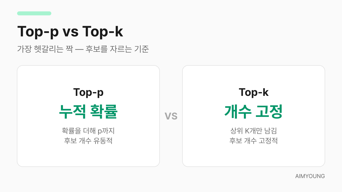 Top-p와 Top-k 비교 — 후보를 자르는 두 방식