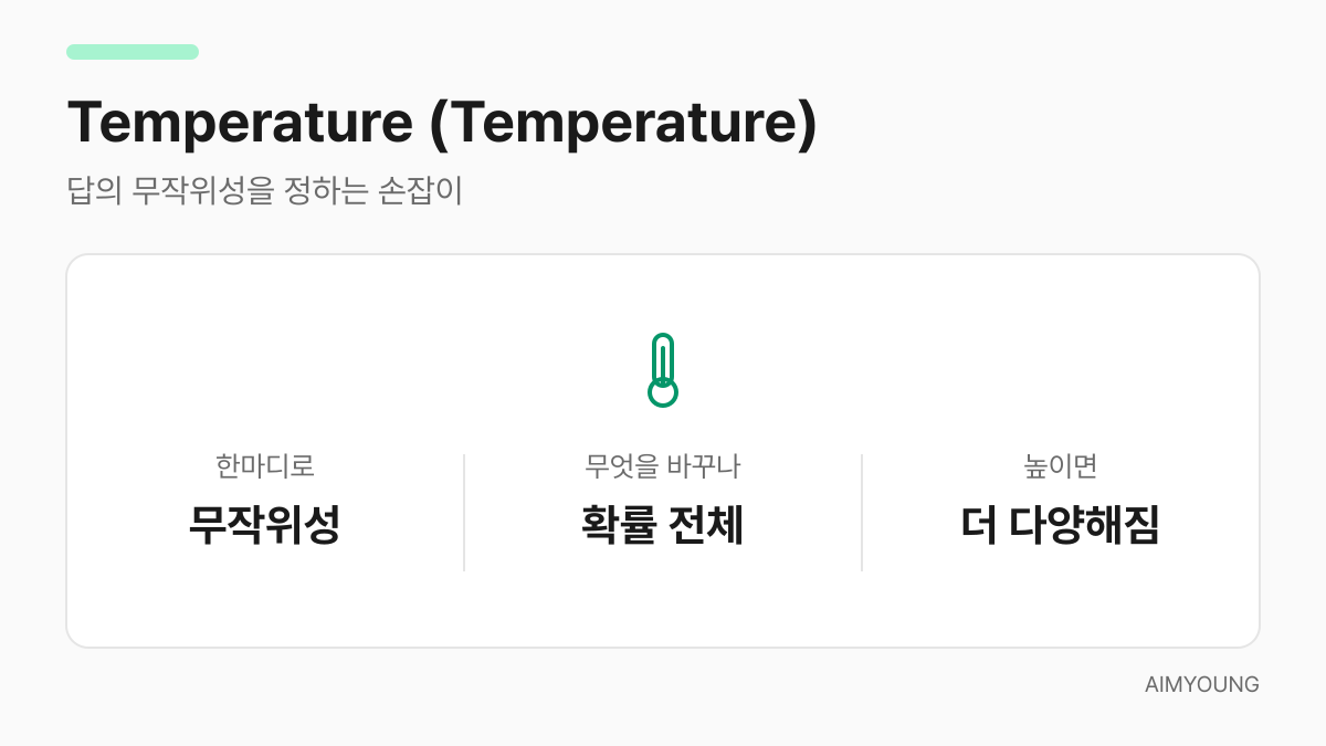 Temperature 설정 카드 — 무작위성을 조절하는 손잡이
