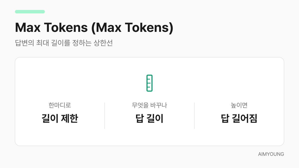 Max Tokens 설정 카드 — 답변 최대 길이 제한