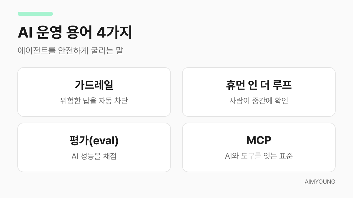 AI 운영 용어 4가지 요약: 가드레일, 휴먼 인 더 루프, 평가, MCP
