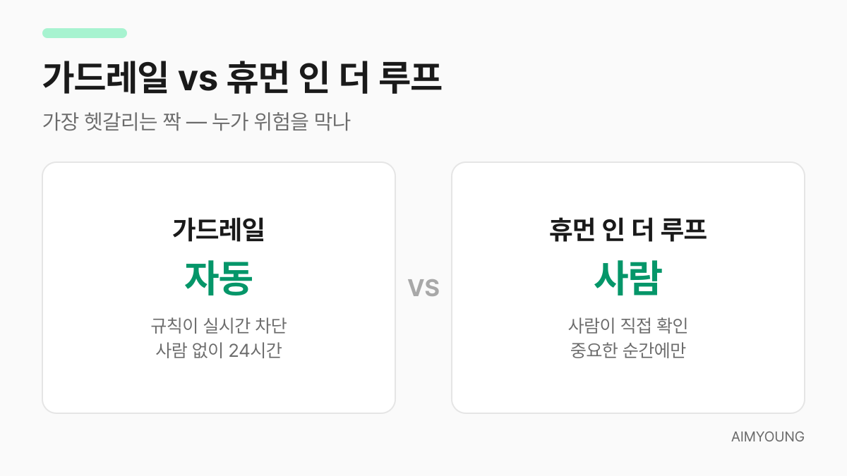 가드레일과 휴먼 인 더 루프 비교: 누가 위험을 막는가