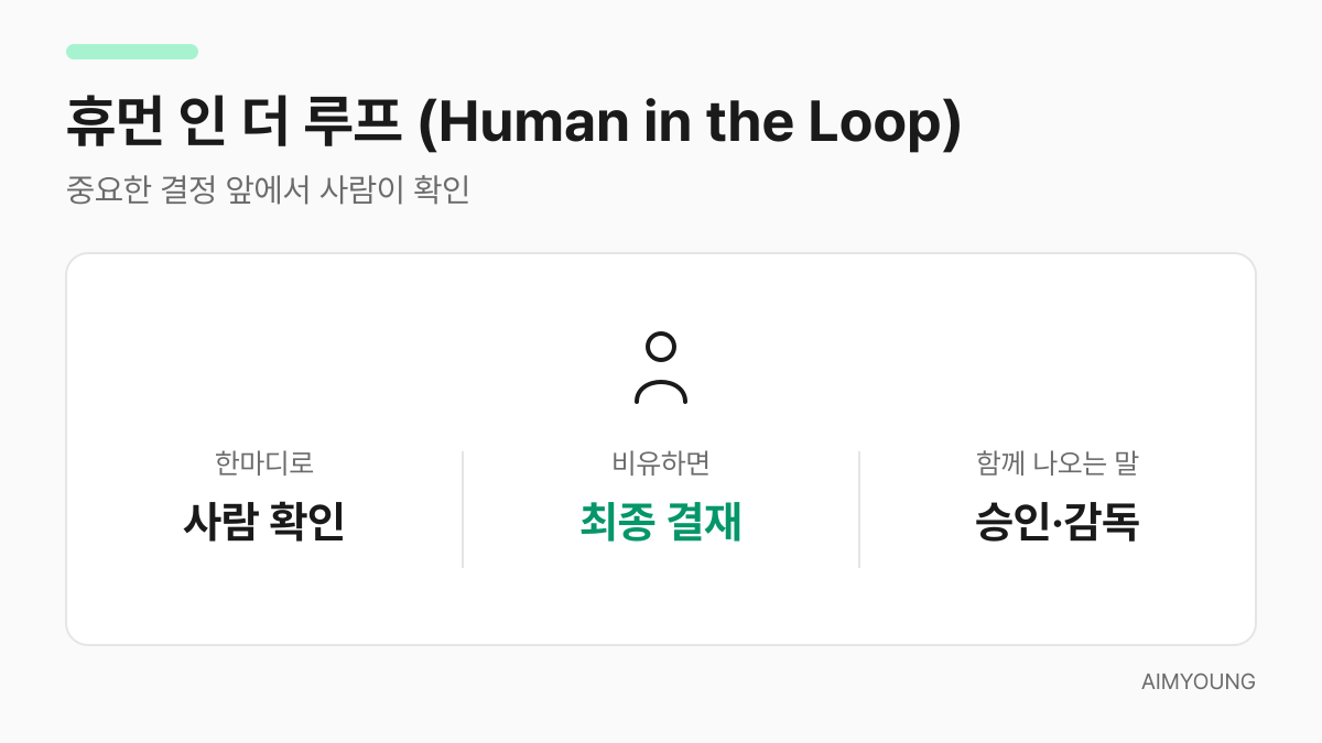 휴먼 인 더 루프 개념 카드